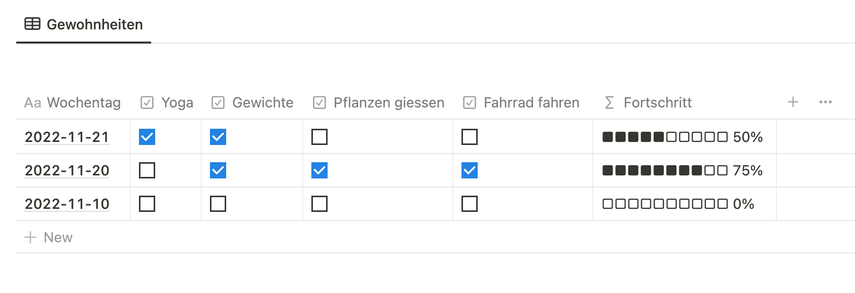 Anwendungsbeispiel Notion Icons von Datenbank Feldern vorher