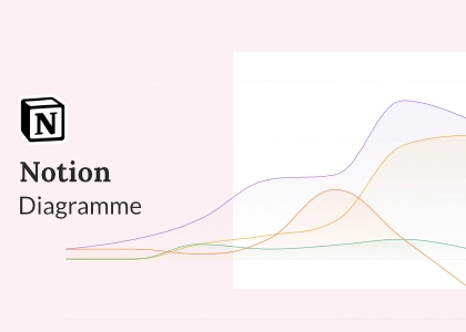 Chart in Noti­on abbil­den – beste Schritt für Schritt Anleitung