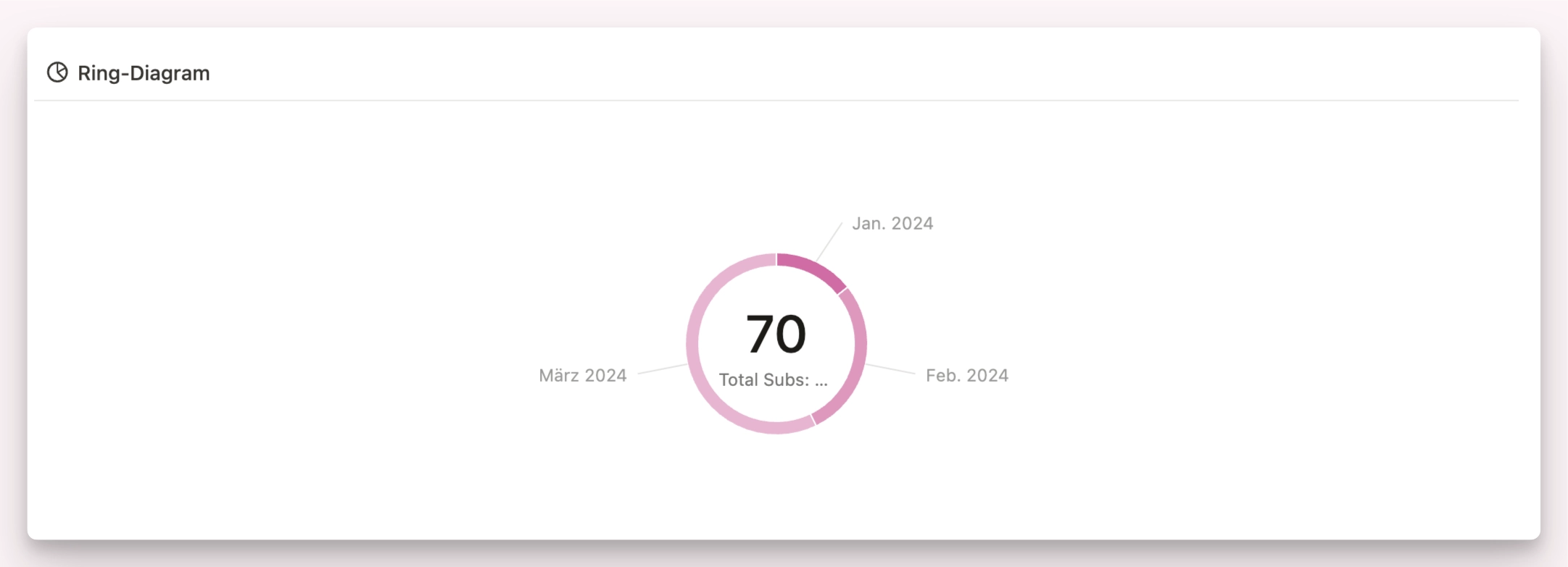 Notion Chart Darstellungsoption Ring