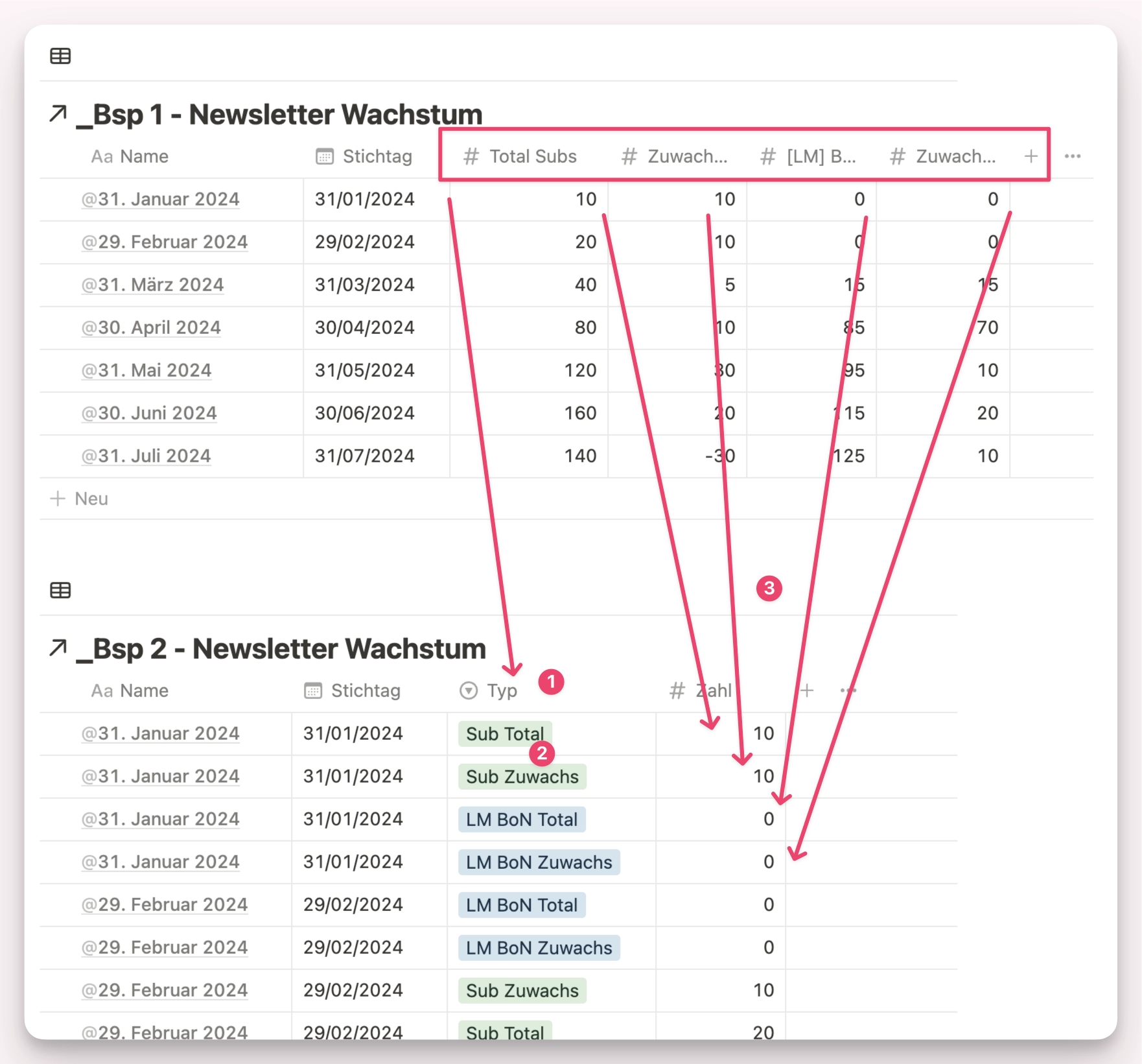 Notion Diagramm Datenbank umstrukturieren