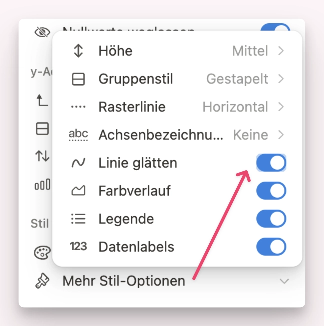 Notion Diagramm Linie glaetten Option